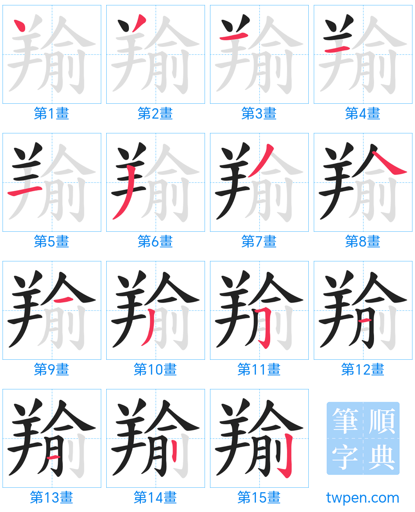“「羭」的筆畫”