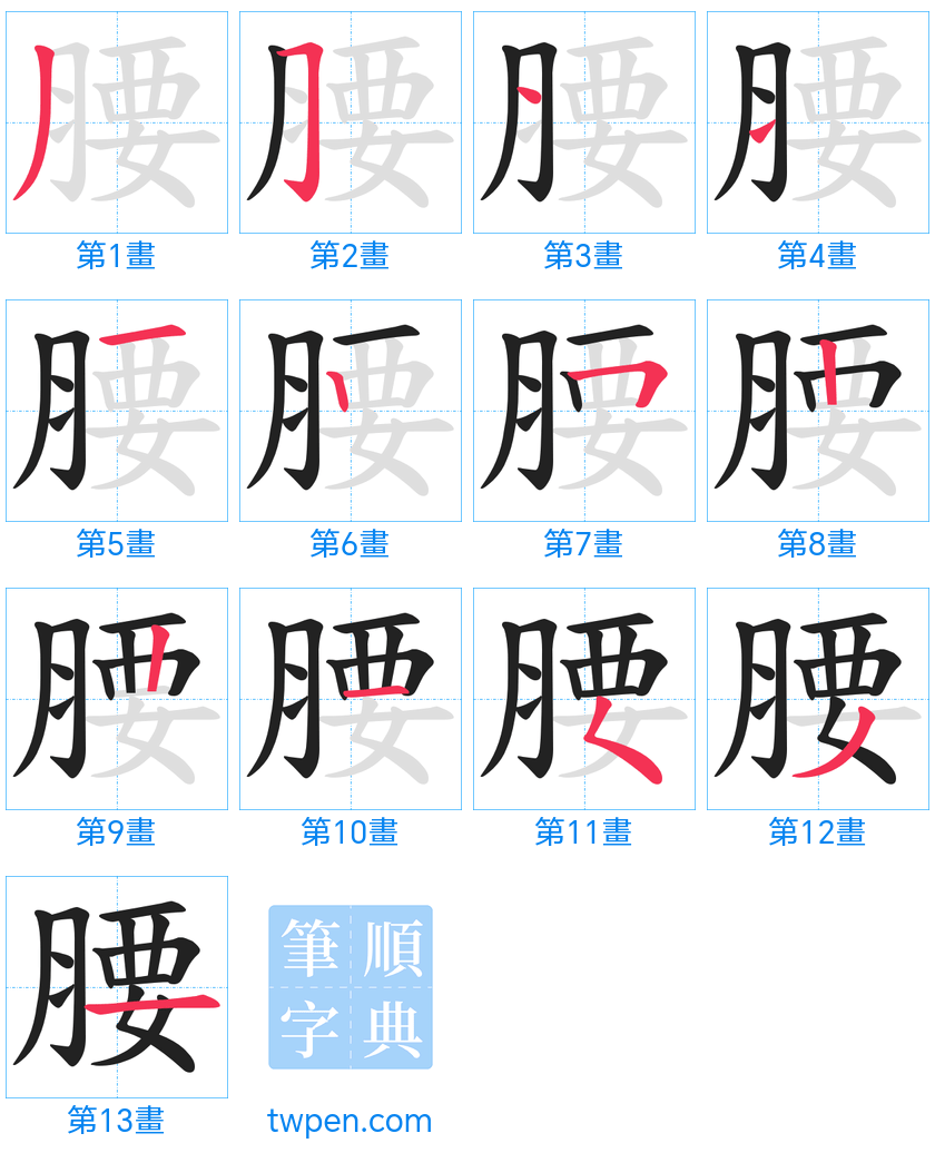 “「腰」的筆畫”
