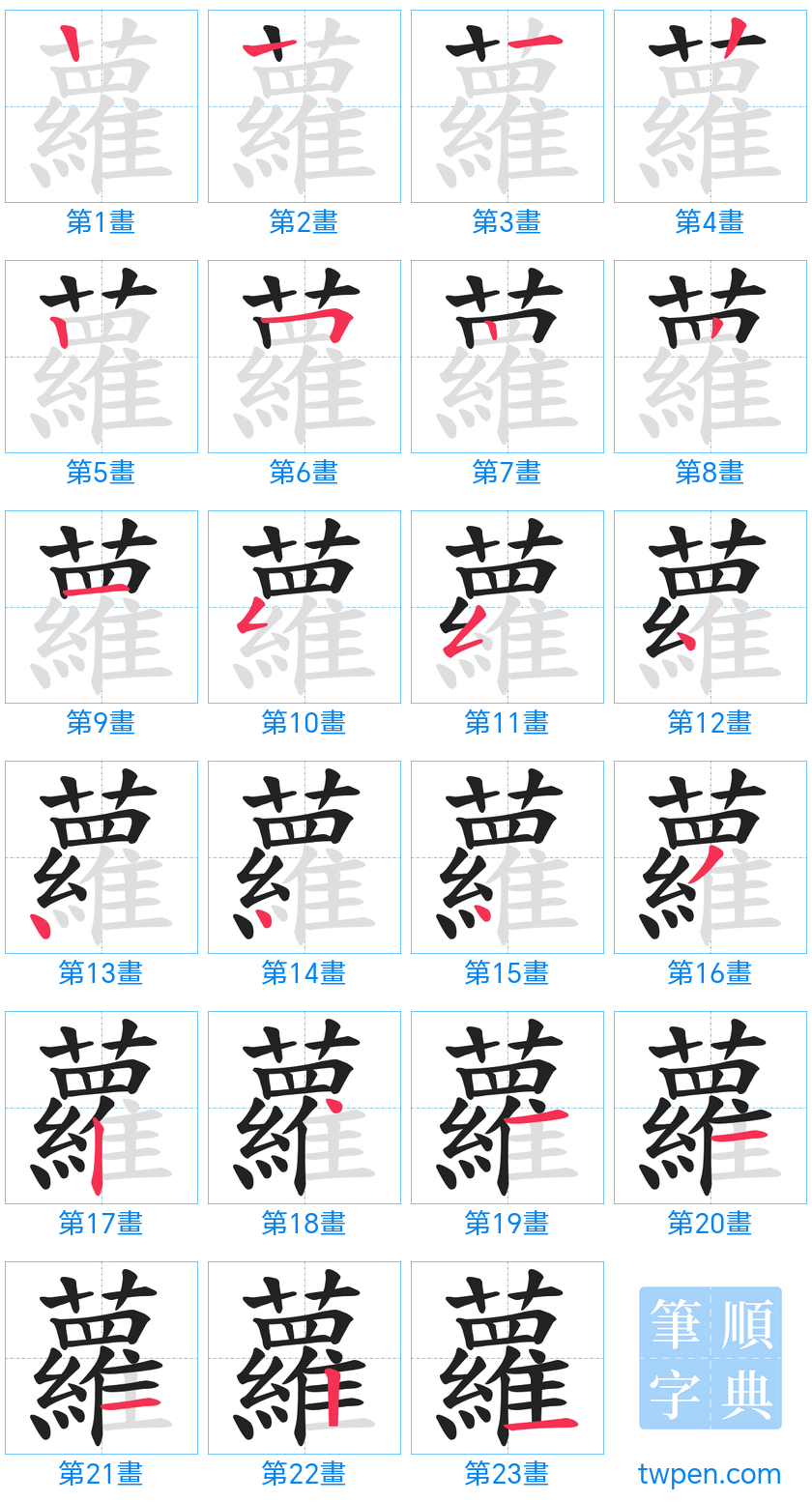 “「蘿」的筆畫”